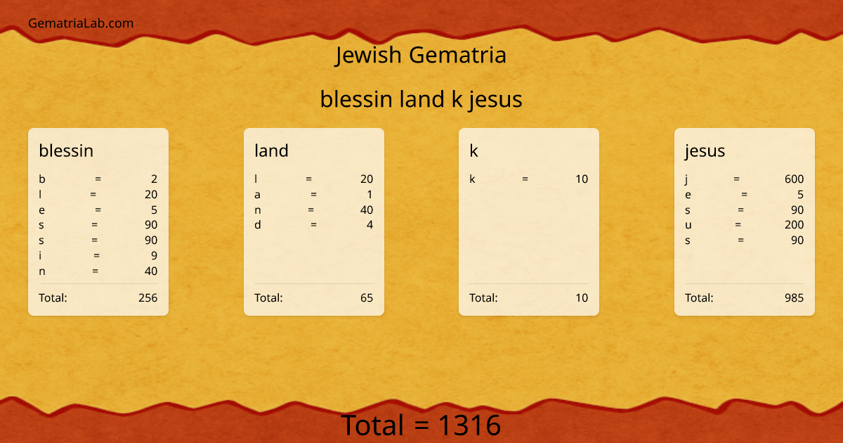 blessin land k jesus in jewish Gematria